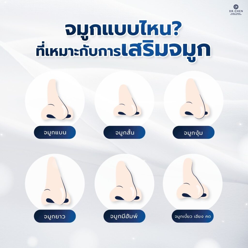 เสริมจมูกเหมาะกับใคร