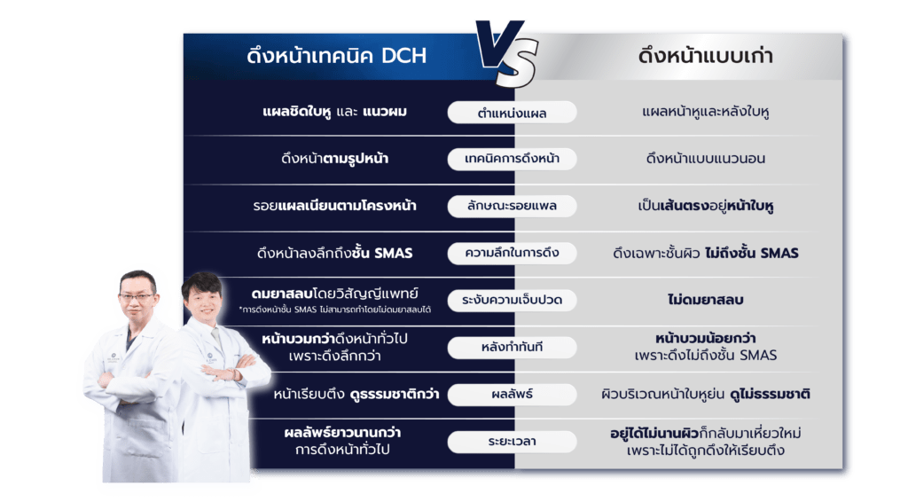 เปรียบเทียบเทคนิคการดึงหน้า